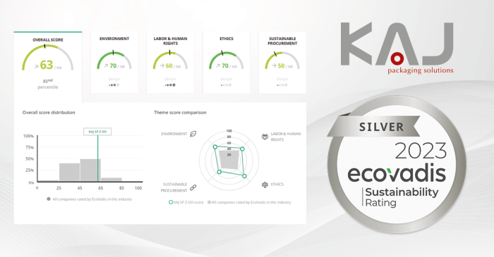 KAJ Packaging Celebrates EcoVadis Silver Medal